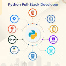 Python Classes in Hyderabad